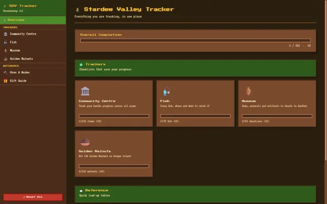 Stardew Valley Tracker overview screen showing overall completion and progress cards for the Community Centre, Fish, Museum and Golden Walnuts trackers